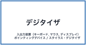 デジタイザ