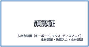 顔認証