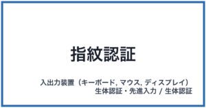 指紋認証