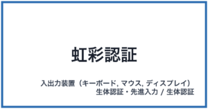 虹彩認証