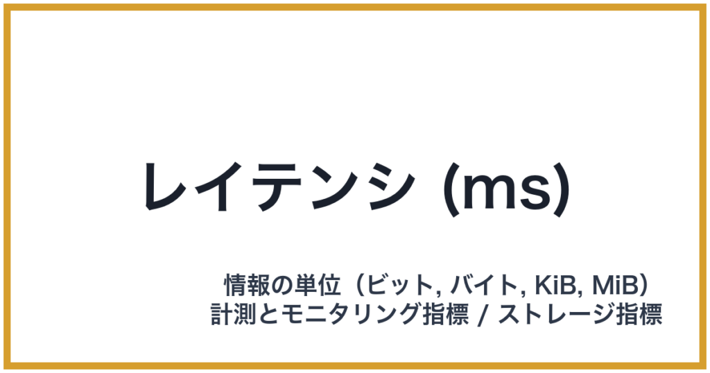 レイテンシ (ms)（ms: ミリ秒）