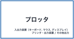 プロッタ