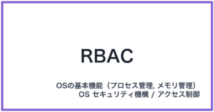 RBAC(アールバック)